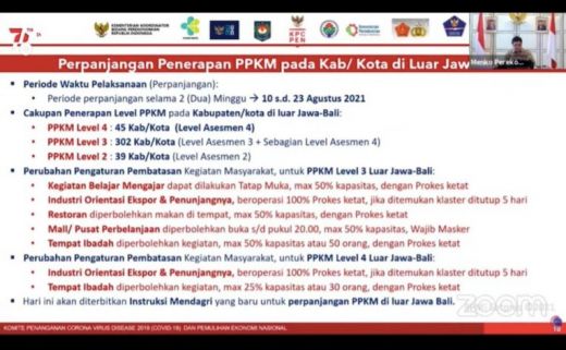 Diperpanjang Dua Minggu, PPKM Level 4 di Luar Jawa-Bali hingga 23 Agustus
