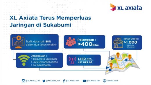 Trafik Data Meningkat Pesat, XL Axiata Terus Bangun Jaringan di Sukabumi