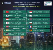 5 Pebulutangkis  Indonesia Maju Perempat Final Malaysia Open 2023, Berikut Jadwal Pertandingan Hari Ini
