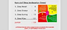 Tambah 4 Kasus Baru Covid-19 di Samosir, Stok Vaksin 21.311 Dosis dan 13 Desa Zona Kuning